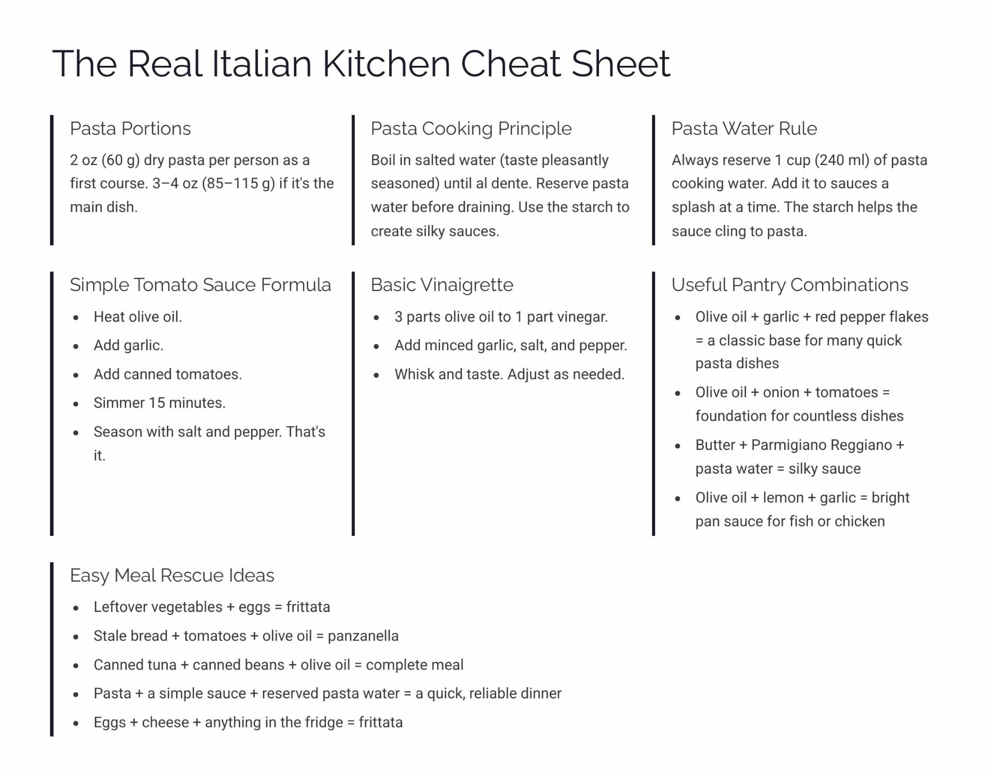 Italian Kitchen Cheat Sheet page from the guide